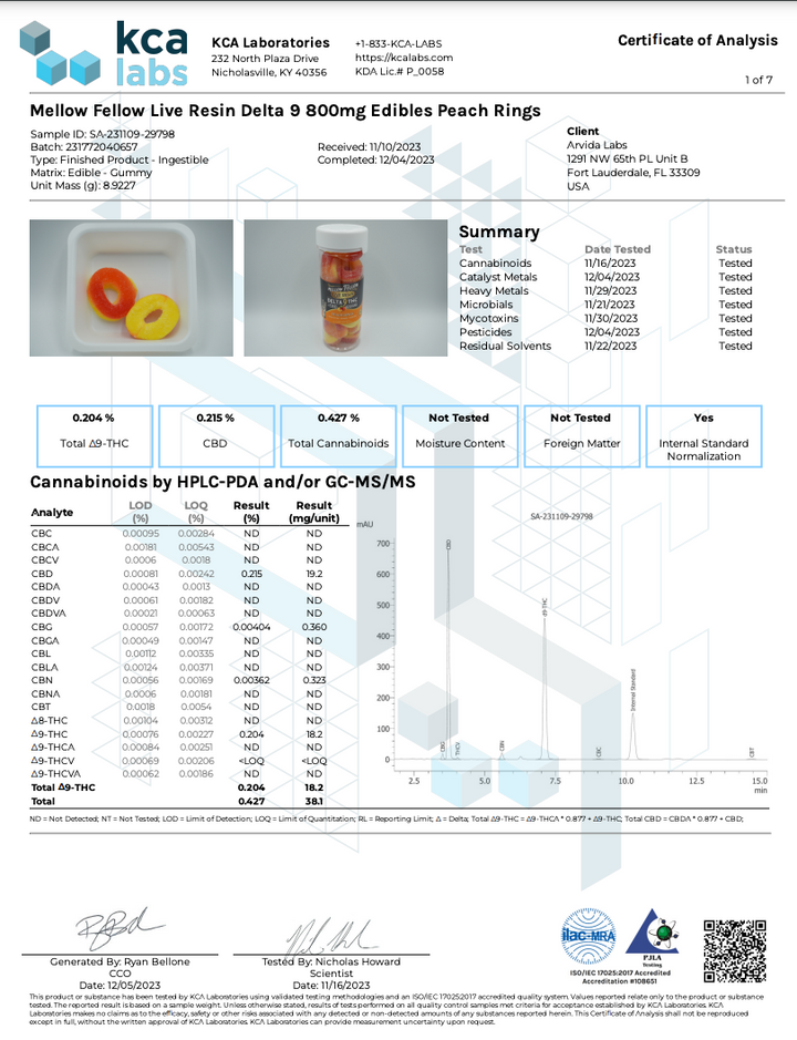 Mellow Fellow Delta 9 Live Resin Gummy Rings