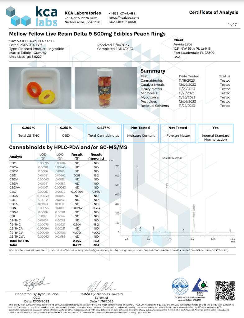 Mellow Fellow Delta 9 Live Resin Gummy Rings