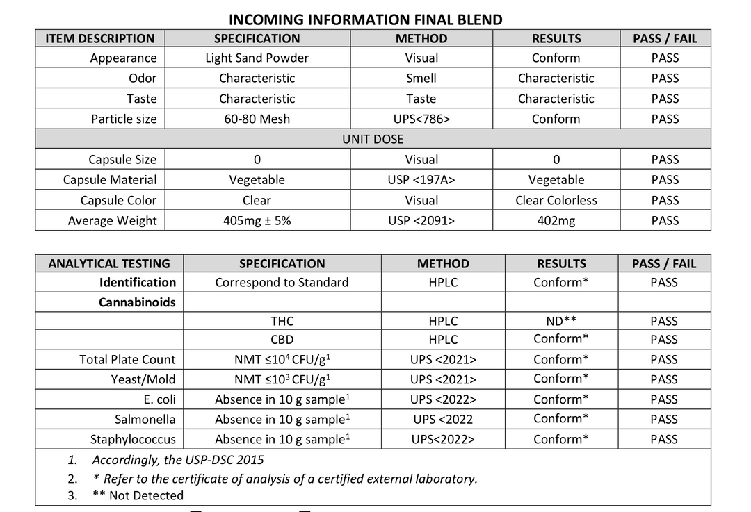 Nighty Night CBD Capsules