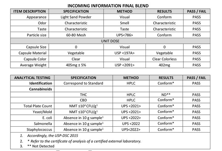 Nighty Night CBD Capsules