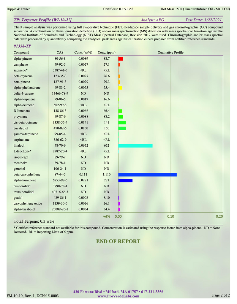 Hippie & French Full Spectrum 1500mg Hot Mess Flavored