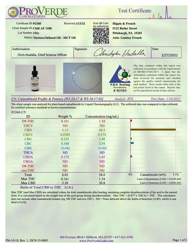 Hippie & French Full Spectrum CBD Tincture 1500mg Test Certificate