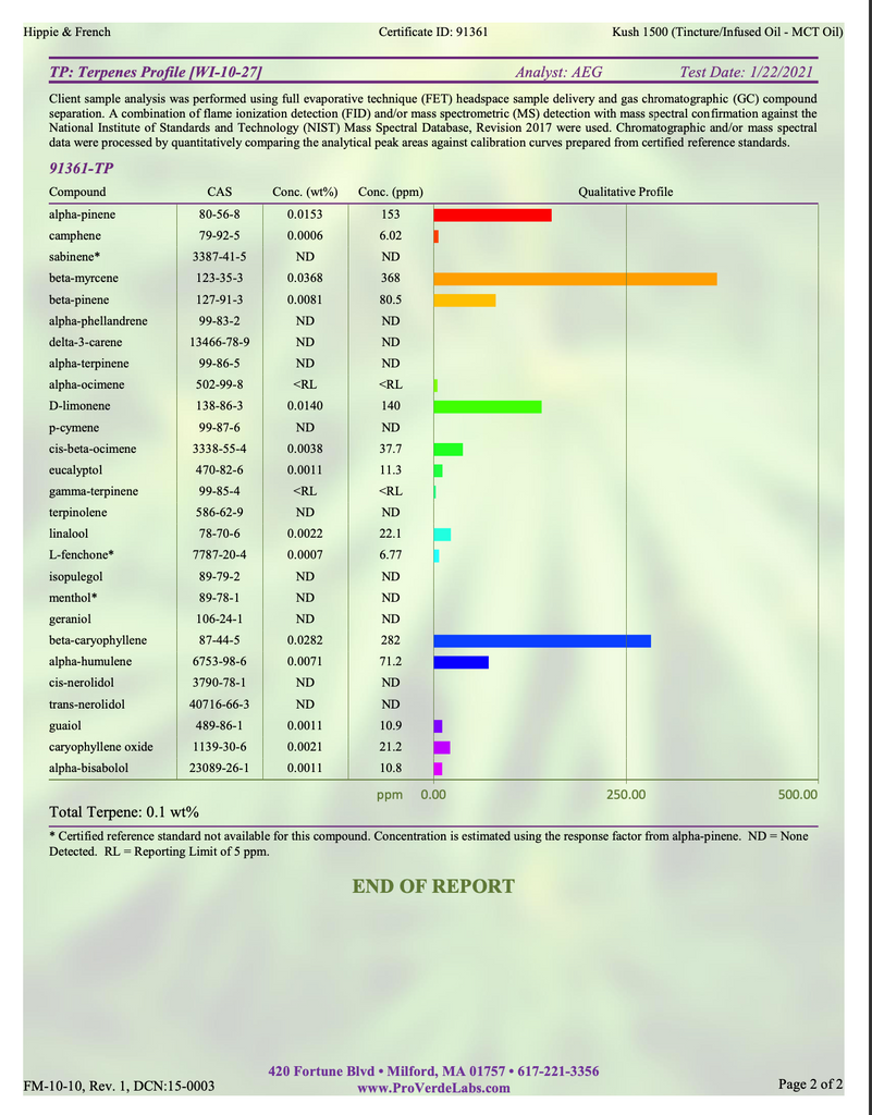 Hippie & French Full Spectrum 1500mg Kush Flavored