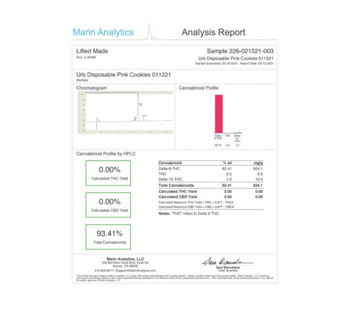Delta 8 THC Disposables (Full Gram): INTOXICATING