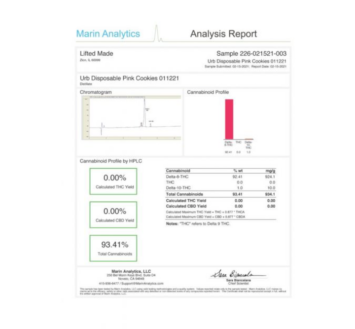 Delta 8 THC Disposables (Full Gram): INTOXICATING