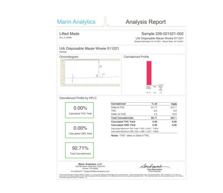 Delta 8 THC Disposables (Full Gram): INTOXICATING