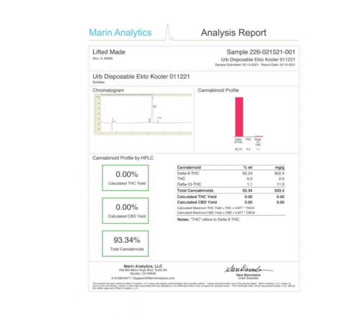 Delta 8 THC Disposables (Full Gram): INTOXICATING