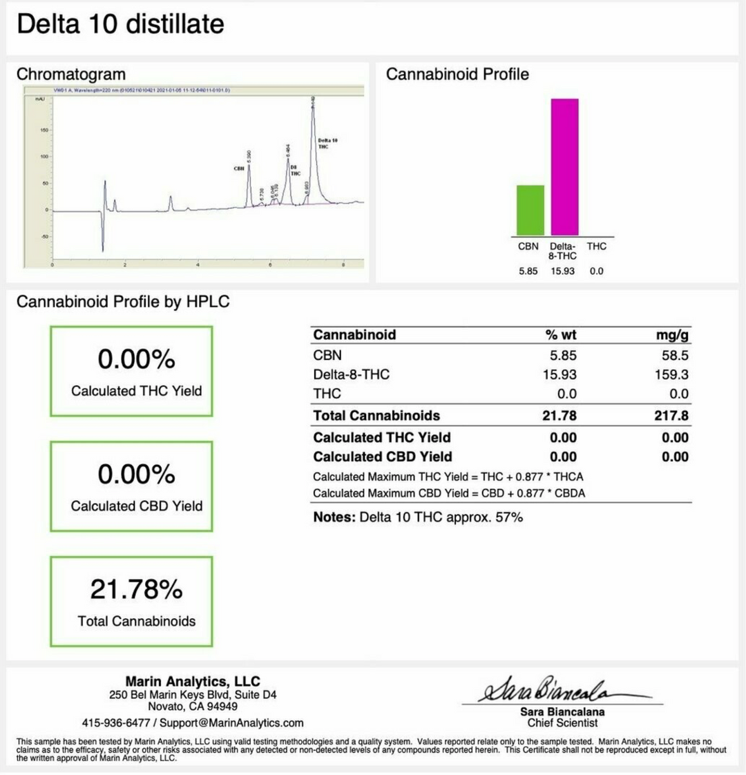 Delta 10 THC Edibles 600mg (30mg/piece)