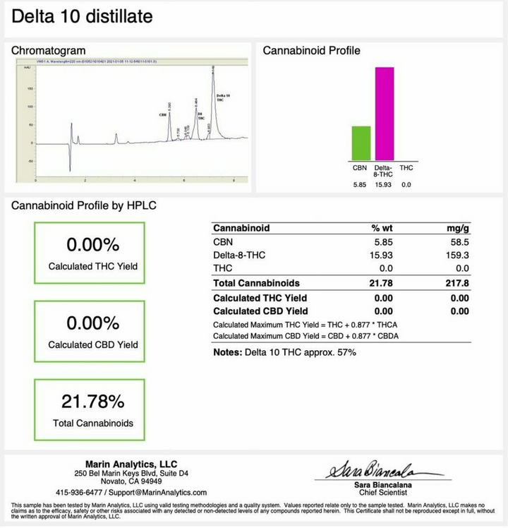Delta 10 THC Edibles 600mg (30mg/piece)