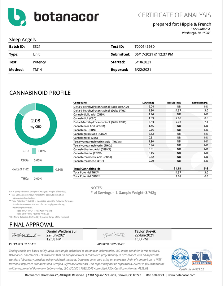 SLEEP ANGELS (Sleep Gummy) THC + Botanicals (Compliant)