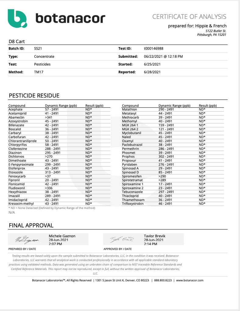 Delta 8 THC Sour Gummies