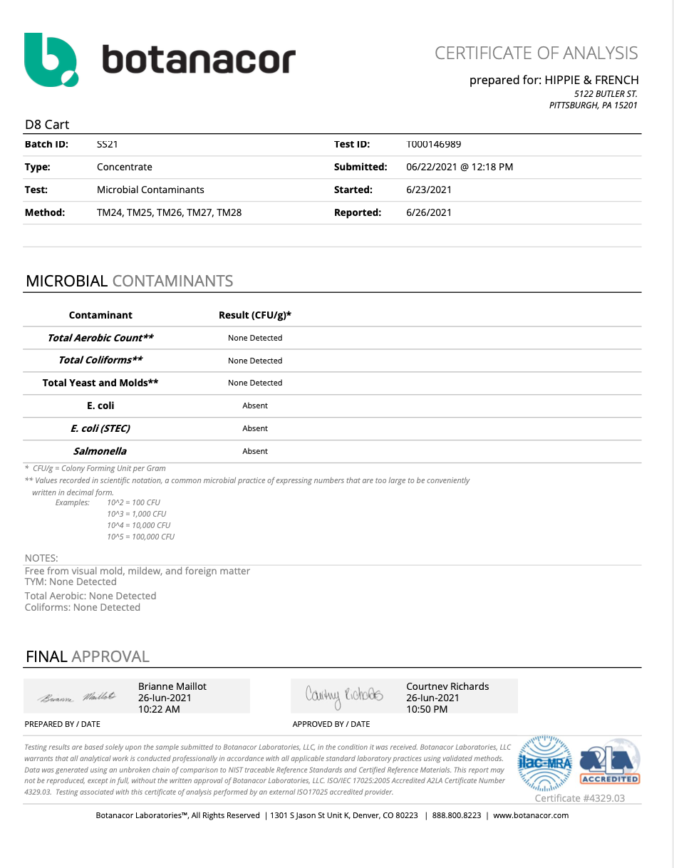 1:1 Ratio Cartridge - CBD to Delta 8 THC - PINK COOKIES STRAIN (Indica Hybrid)